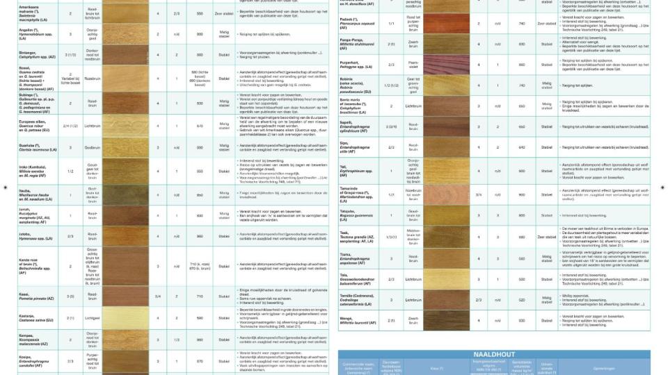 poster buildwise buitenschrijnwerk