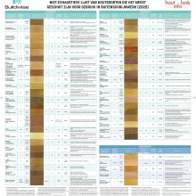 poster buildwise buitenschrijnwerk